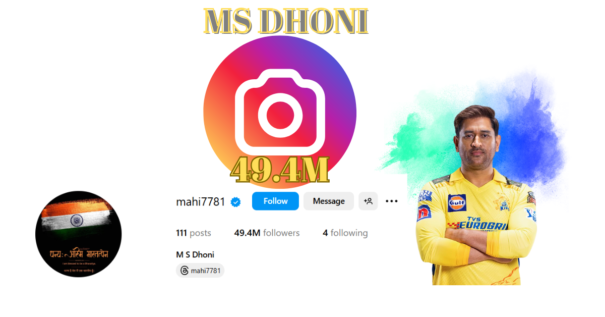 most-Instagram-followers-cricketer-in-the-world